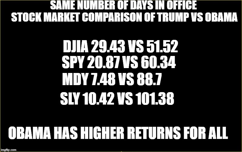Trump VS Obama stock market returns | SAME NUMBER OF DAYS IN OFFICE STOCK MARKET COMPARISON OF TRUMP VS OBAMA; DJIA 29.43 VS 51.52; SPY 20.87 VS 60.34; MDY 7.48 VS 88.7; SLY 10.42 VS 101.38; OBAMA HAS HIGHER RETURNS FOR ALL | image tagged in black slate,stock market,trump,obama,democrat,republican | made w/ Imgflip meme maker