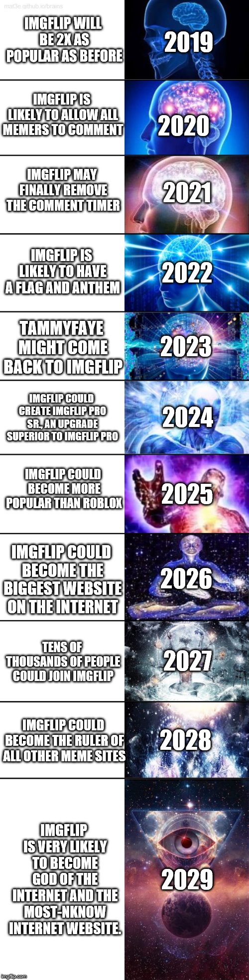 A Prediction of Imgflip's Future | IMGFLIP WILL BE 2X AS POPULAR AS BEFORE; 2019; IMGFLIP IS LIKELY TO ALLOW ALL MEMERS TO COMMENT; 2020; IMGFLIP MAY FINALLY REMOVE THE COMMENT TIMER; 2021; IMGFLIP IS LIKELY TO HAVE A FLAG AND ANTHEM; 2022; 2023; TAMMYFAYE MIGHT COME BACK TO IMGFLIP; 2024; IMGFLIP COULD CREATE IMGFLIP PRO SR., AN UPGRADE SUPERIOR TO IMGFLIP PRO; IMGFLIP COULD BECOME MORE POPULAR THAN ROBLOX; 2025; 2026; IMGFLIP COULD BECOME THE BIGGEST WEBSITE ON THE INTERNET; TENS OF THOUSANDS OF PEOPLE COULD JOIN IMGFLIP; 2027; 2028; IMGFLIP COULD BECOME THE RULER OF ALL OTHER MEME SITES; 2029; IMGFLIP IS VERY LIKELY TO BECOME GOD OF THE INTERNET AND THE MOST-NKNOW INTERNET WEBSITE. | image tagged in extended expanding brain,future,prediction,timeline,imgflip | made w/ Imgflip meme maker