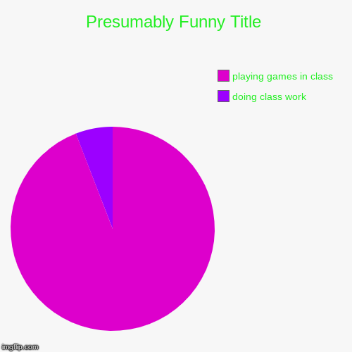doing class work , playing games in class | image tagged in funny,pie charts | made w/ Imgflip chart maker