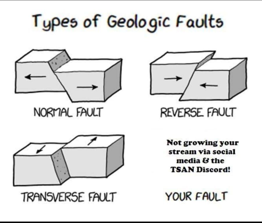 High Quality Types of Geologic Faults Blank Meme Template