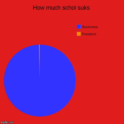 How much schol suks | Freedom, Suckiness | image tagged in funny,pie charts | made w/ Imgflip chart maker