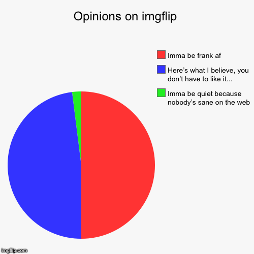 Opinions on imgflip | Imma be quiet because nobody’s sane on the web, Here’s what I believe, you don’t have to like it..., Imma be frank af | image tagged in funny,pie charts | made w/ Imgflip chart maker