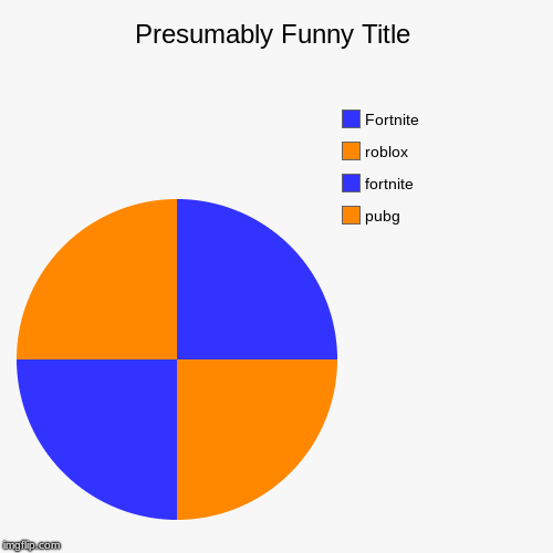 pubg, fortnite, roblox, Fortnite | image tagged in funny,pie charts | made w/ Imgflip chart maker