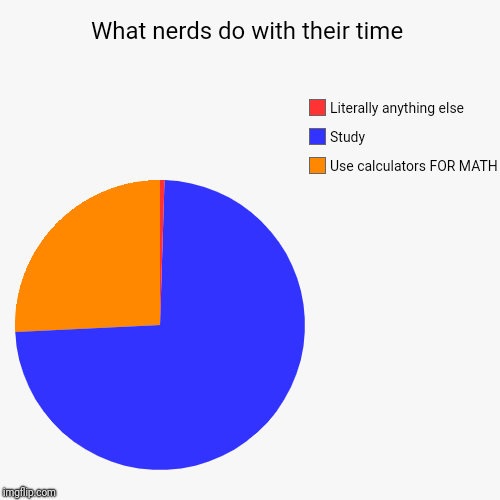 What nerds do with their time | Use calculators FOR MATH, Study, Literally anything else | image tagged in funny,pie charts | made w/ Imgflip chart maker
