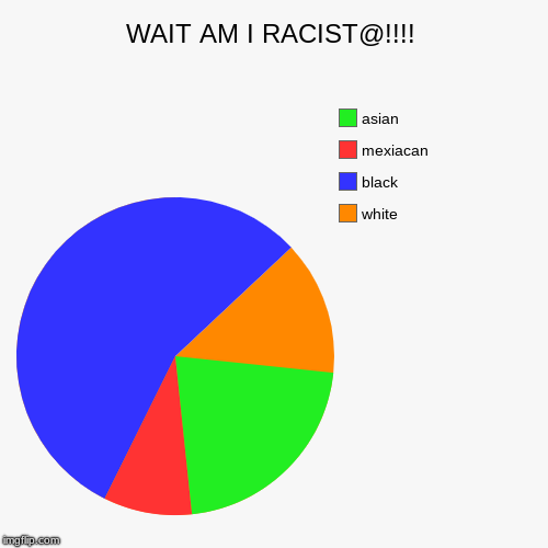 WAIT AM I RACIST@!!!! | white, black, mexiacan, asian | image tagged in funny,pie charts | made w/ Imgflip chart maker