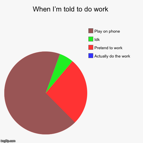 When I’m told to do work | Actually do the work, Pretend to work, Idk, Play on phone | image tagged in funny,pie charts | made w/ Imgflip chart maker