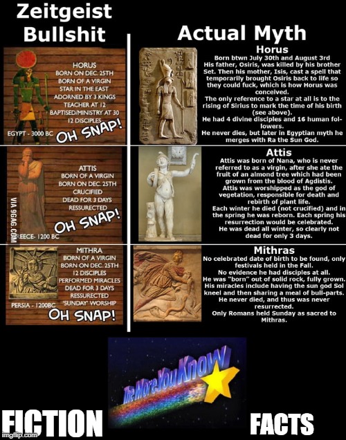 Debunking the Jesus myth theory | FICTION; FACTS | image tagged in pagan,myth,truth | made w/ Imgflip meme maker