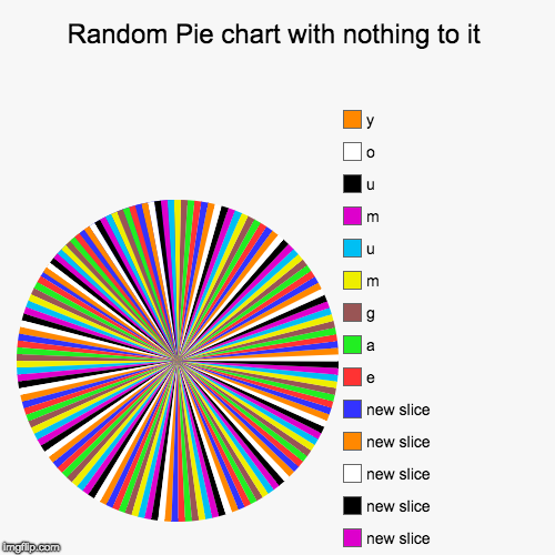 Random Pie chart with nothing to it |, e, a, g, m, u, m, u, o, y | image tagged in funny,pie charts | made w/ Imgflip chart maker