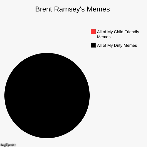 Brent Ramsey's Memes | All of My Dirty Memes, All of My Child Friendly Memes | image tagged in funny,pie charts | made w/ Imgflip chart maker
