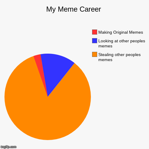 My Meme Career | Stealing other peoples memes, Looking at other peoples memes, Making Original Memes | image tagged in funny,pie charts | made w/ Imgflip chart maker