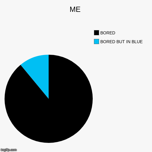 ME | BORED BUT IN BLUE, BORED | image tagged in funny,pie charts | made w/ Imgflip chart maker