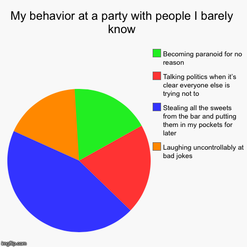 My behavior at a party with people I barely know | Laughing uncontrollably at bad jokes, Stealing all the sweets from the bar and putting th | image tagged in funny,pie charts | made w/ Imgflip chart maker