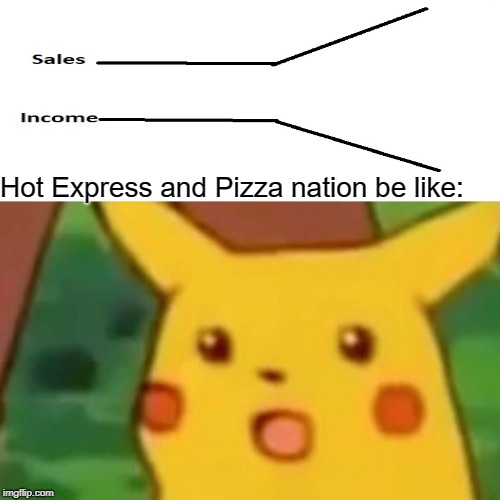 Surprised Pikachu | Hot Express and Pizza nation be like: | image tagged in memes,surprised pikachu | made w/ Imgflip meme maker