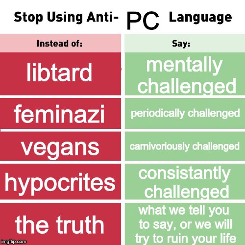 Stop Using Anti-Animal Language |  PC; libtard; mentally challenged; periodically challenged; feminazi; vegans; carnivoriously challenged; hypocrites; consistantly challenged; the truth; what we tell you to say, or we will try to ruin your life | image tagged in stop using anti-animal language,memes,pc,political correctness | made w/ Imgflip meme maker