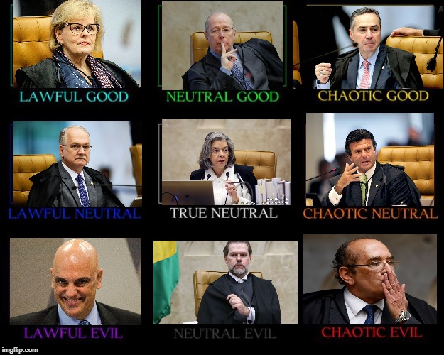 Alignment Chart | image tagged in alignment chart,brasil | made w/ Imgflip meme maker