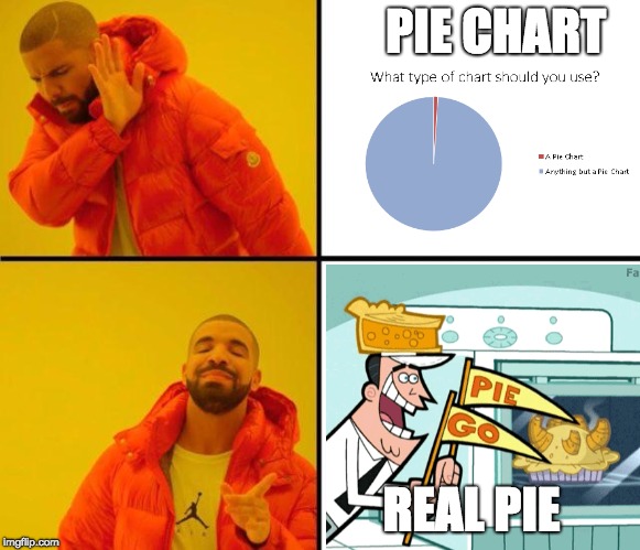 PIE CHART REAL PIE | made w/ Imgflip meme maker