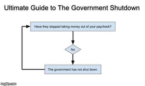 ULTIMATE GUIDE TO THE GOVERNMENT SHUTDOWN | made w/ Imgflip meme maker