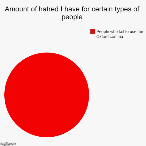 Amount of hatred I have for certain types of people | People who fail to use the Oxford comma | image tagged in funny,pie charts | made w/ Imgflip chart maker