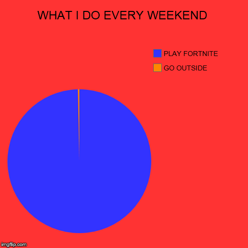 WHAT I DO EVERY WEEKEND | GO OUTSIDE, PLAY FORTNITE | image tagged in funny,pie charts | made w/ Imgflip chart maker