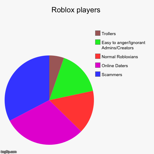 Roblox Online Player Chart