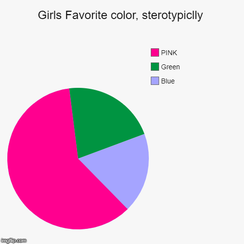 Girls Favorite color, sterotypiclly | Blue, Green, PINK | image tagged in funny,pie charts | made w/ Imgflip chart maker