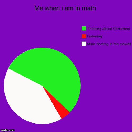 Me when i am in math | Mind floating in the clowds, Listening, Thinking about Christmas | image tagged in funny,pie charts | made w/ Imgflip chart maker