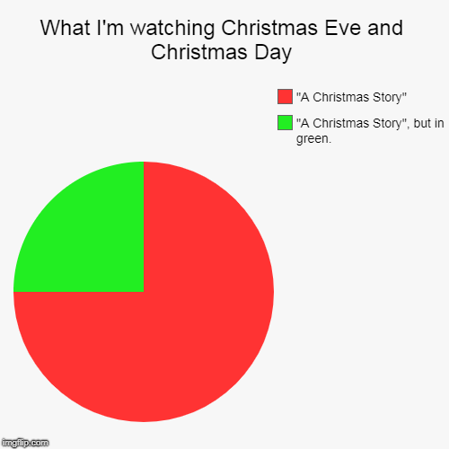 What I'm watching Christmas Eve and Christmas Day | "A Christmas Story", but in green., "A Christmas Story" | image tagged in funny,pie charts | made w/ Imgflip chart maker