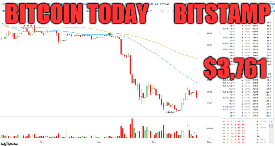 BITCOIN TODAY      BITSTAMP; $3,761 | made w/ Imgflip meme maker