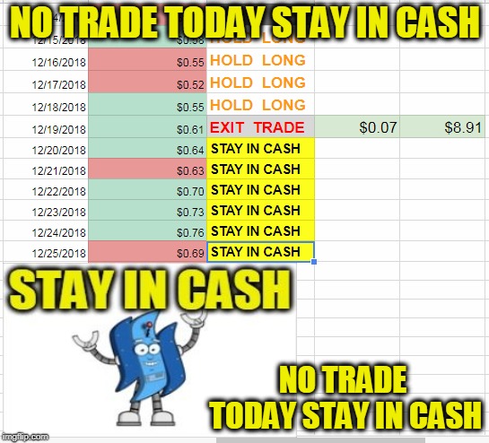 NO TRADE TODAY STAY IN CASH; NO TRADE TODAY STAY IN CASH | made w/ Imgflip meme maker