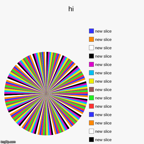 hi | | image tagged in funny,pie charts | made w/ Imgflip chart maker