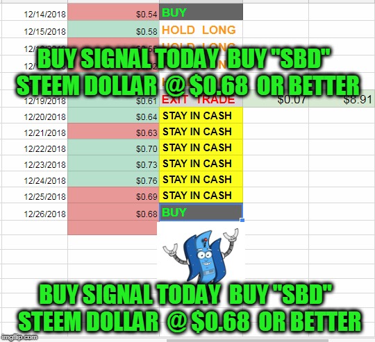 BUY SIGNAL TODAY  BUY "SBD"  STEEM DOLLAR  @ $0.68  OR BETTER; BUY SIGNAL TODAY  BUY "SBD"  STEEM DOLLAR  @ $0.68  OR BETTER | made w/ Imgflip meme maker