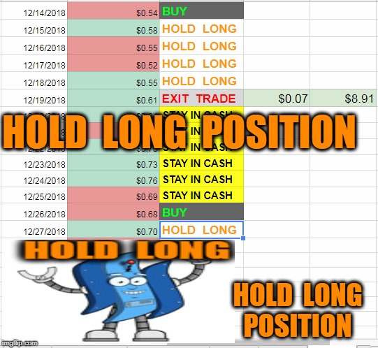 HOLD  LONG  POSITION; HOLD  LONG  POSITION | made w/ Imgflip meme maker