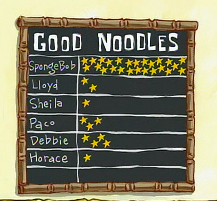 good noodle board Blank Meme Template