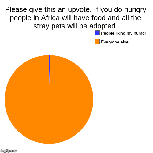 Please give this an upvote. If you do hungry people in Africa will have food and all the stray pets will be adopted. | Everyone else, People | image tagged in funny,pie charts | made w/ Imgflip chart maker