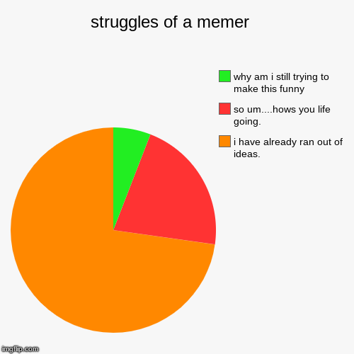 struggles of a memer   | i have already ran out of ideas., so um....hows you life going., why am i still trying to make this funny | image tagged in funny,pie charts | made w/ Imgflip chart maker
