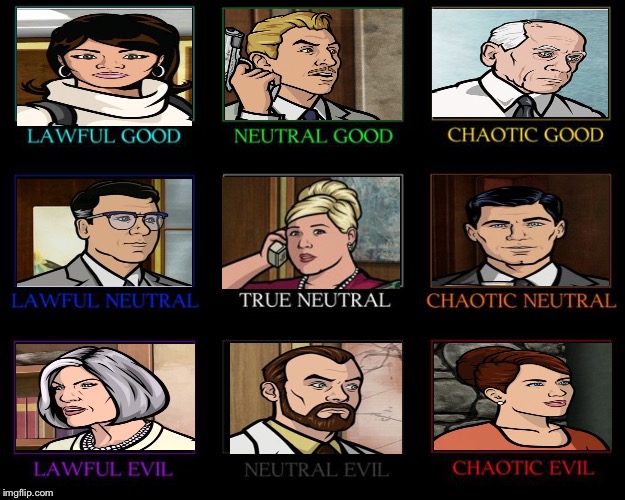 Image result for alignment chart