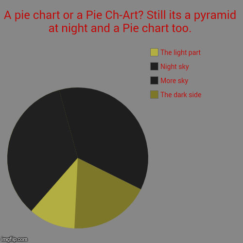 A pie chart or a Pie Ch-Art? Still its a pyramid at night and a Pie chart too. | The dark side, More sky, Night sky, The light part | image tagged in funny,pie charts | made w/ Imgflip chart maker