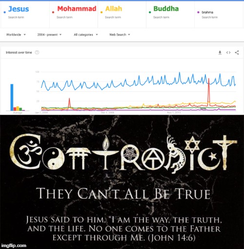 The Search | image tagged in search results jesus,mohammed,allah,buddha,contradict,john 14 6 | made w/ Imgflip meme maker