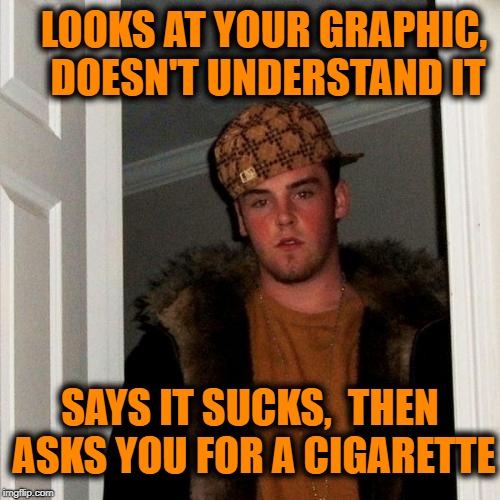 Scumbag Steve Meme | LOOKS AT YOUR GRAPHIC, DOESN'T UNDERSTAND IT SAYS IT SUCKS,  THEN ASKS YOU FOR A CIGARETTE | image tagged in memes,scumbag steve | made w/ Imgflip meme maker