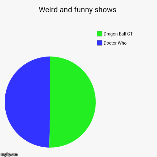 Weird and funny shows | Doctor Who, Dragon Ball GT | image tagged in funny,pie charts,dragon ball gt,doctor who | made w/ Imgflip chart maker