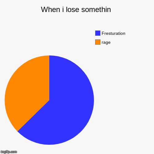 When i lose somethin | rage, Fresturation | image tagged in funny,pie charts | made w/ Imgflip chart maker