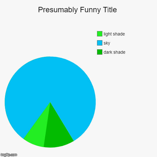 dark shade, sky, light shade | image tagged in funny,pie charts | made w/ Imgflip chart maker