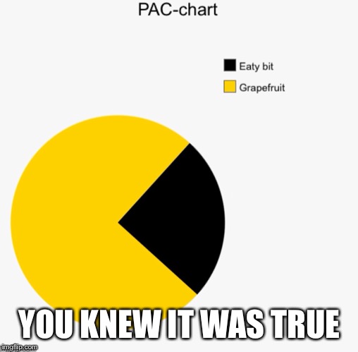 Pac-Man components | YOU KNEW IT WAS TRUE | image tagged in pacman,pie charts,memes | made w/ Imgflip meme maker