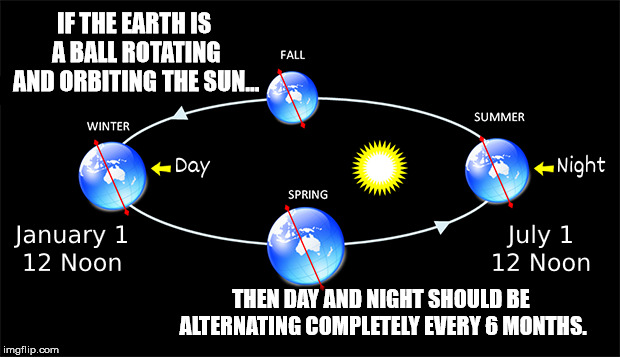 Globe-Earth Theory: Illogical and Impossible | IF THE EARTH IS A BALL ROTATING AND ORBITING THE SUN... THEN DAY AND NIGHT SHOULD BE ALTERNATING COMPLETELY EVERY 6 MONTHS. | image tagged in memes,flat earth,science,science cat,third world skeptical kid,nasa hoax | made w/ Imgflip meme maker