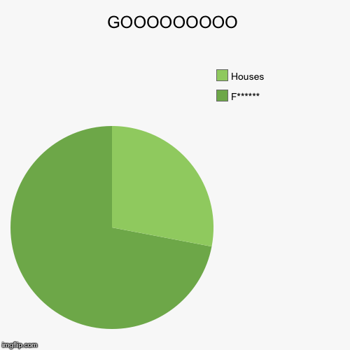 GOOOOOOOOO | F******, Houses | image tagged in funny,pie charts | made w/ Imgflip chart maker