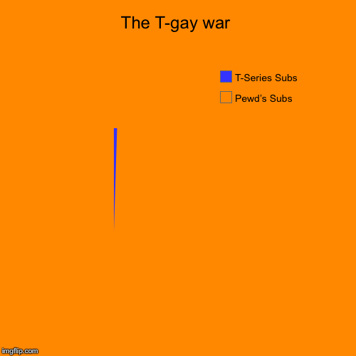 The T-gay war | Pewd’s Subs, T-Series Subs | image tagged in funny,pie charts | made w/ Imgflip chart maker