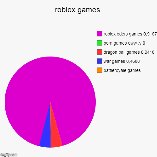 Roblox Games Imgflip - roblox games dragon ball