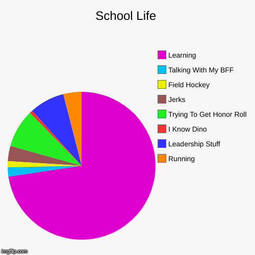 School Life - Imgflip