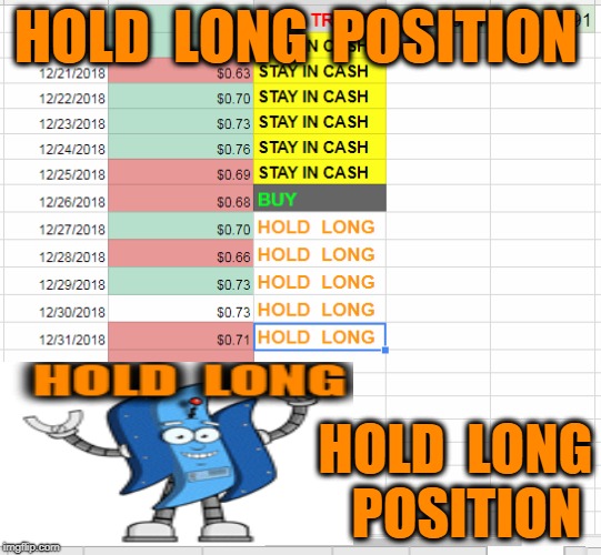 HOLD  LONG  POSITION; HOLD  LONG  POSITION | made w/ Imgflip meme maker