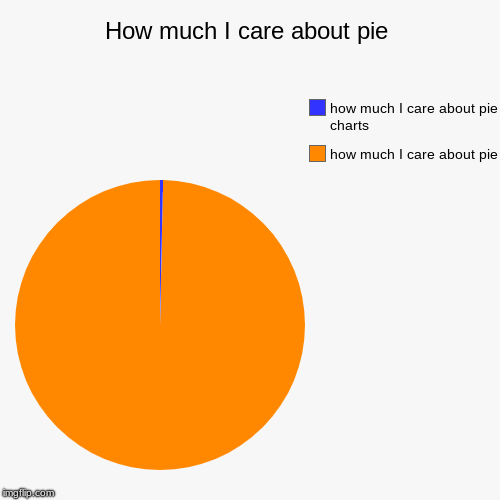 How much I care about pie | how much I care about pie, how much I care about pie charts | image tagged in funny,pie charts | made w/ Imgflip chart maker